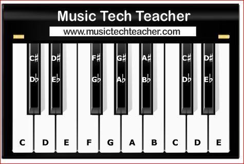Music Tech Teacher