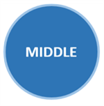 middle 