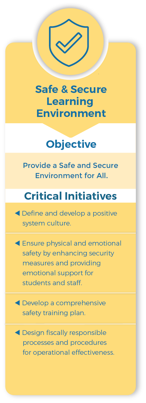Safe & Secure Learning Environment