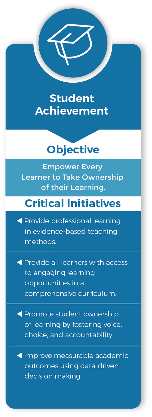 Student Achievement