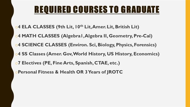 Required