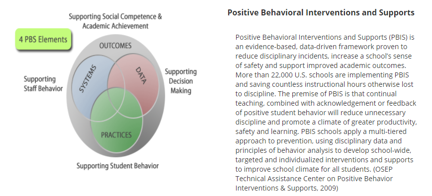 PBIS