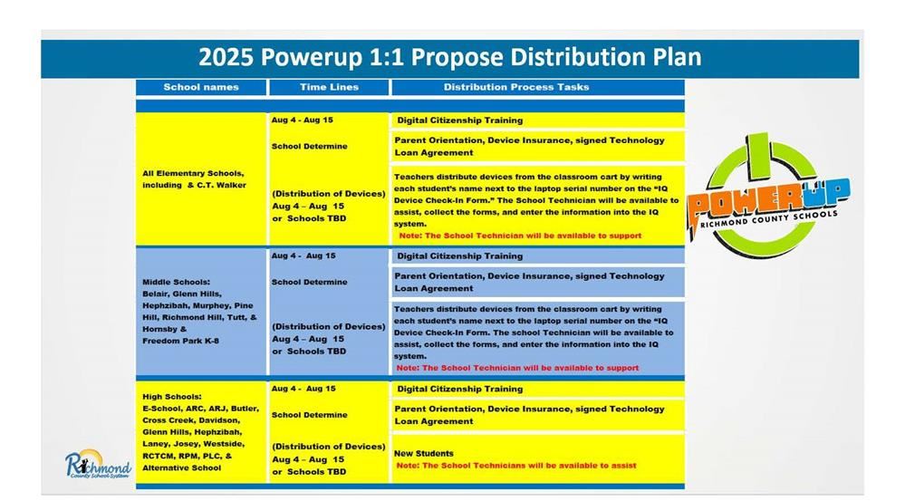 PU Distribution Plan
