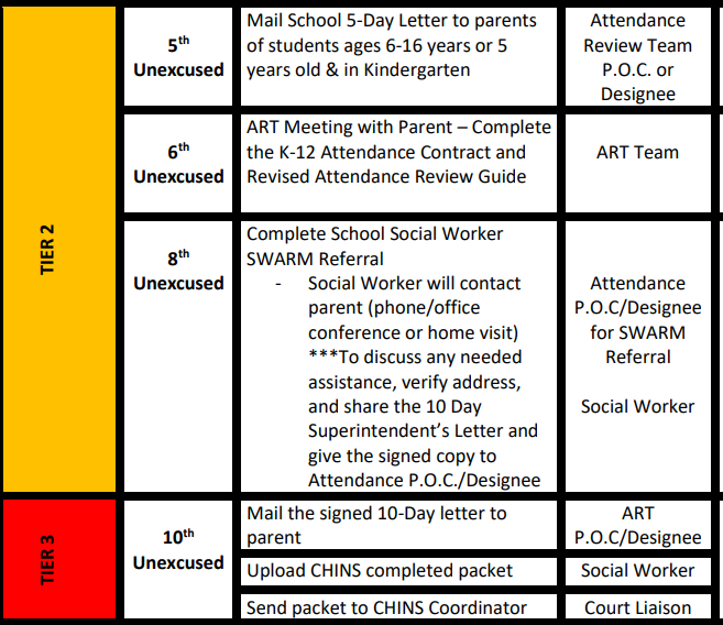 Attendance Protocol