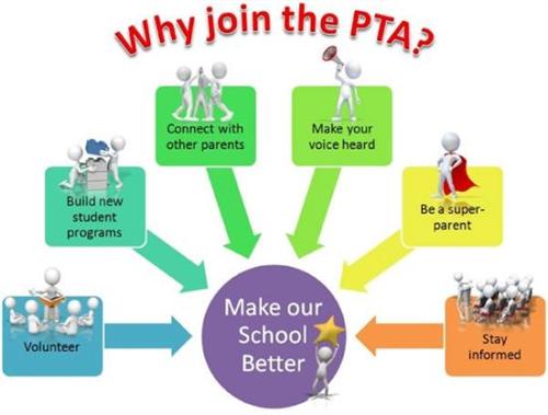 Why Join PTA Why Join PTA