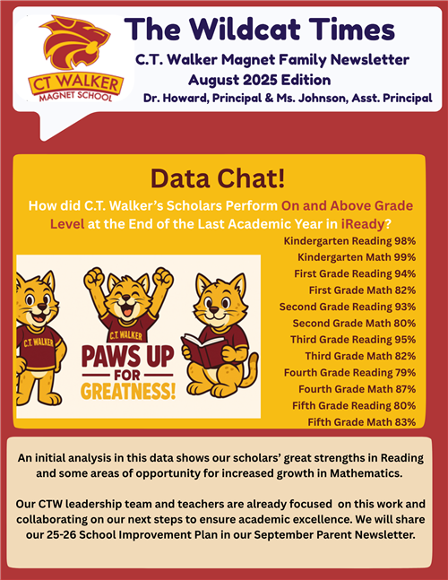 wildcat times 2 